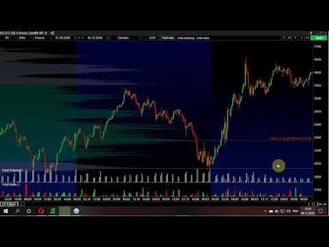 ბაზრის მიმოხილვა  7.12.2020  - 11.12.2020