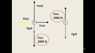 T2C1_PhET_Force_Simulation