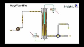 Hydrobelt MagFlow-Wet
