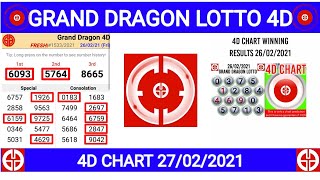 GRAND DRAGON LOTTO 4D CHART 27/02/2021