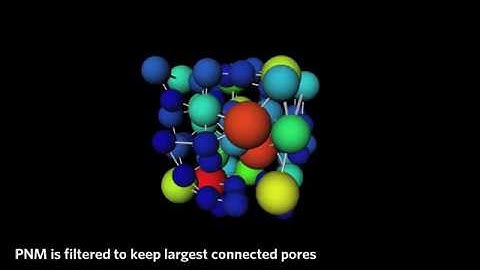 Avizo for Porosity Analysis