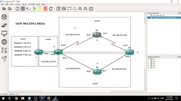 Dynamic routing: OSPF MULTIPLE AREAS LAB 2