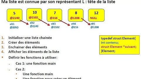 Listes chainées - les opérations de base