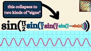 a surprising collapse of this iterated sine function.