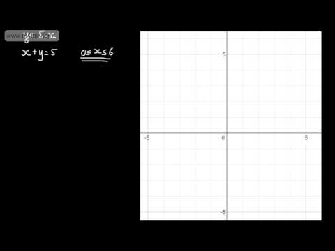 E Grade Level Descriptors   GCSE Maths   Straight Line Graphs