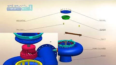 K čemu patří Peltonova turbína?