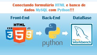 Como Conectar HTML, Python e MySQL: Guia Prático e Simples