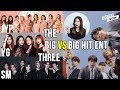Basic facts of The Big Three & Big Hit Entertainment(BTS)