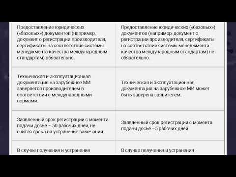 Особенности упрощенной регистрации медицинских изделий в рамках Постановления Правительства РФ №430