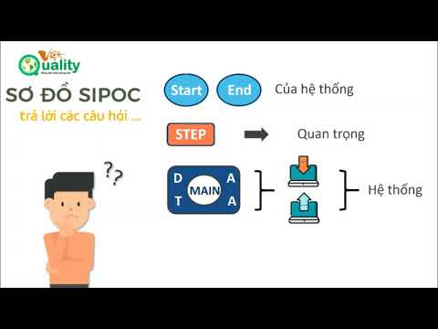 Video: Sipoc được sử dụng để làm gì?