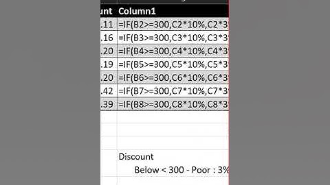 Excel column headings labeled with numbers instead of letters #shorts #shortsvideo  #excel #tutorial