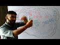 Electron Transport system and oxidative phosphorylation, chapter 14 respiration in plant class 11th