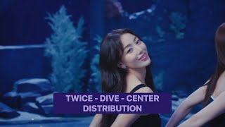 Twice - Dive - Center Distribution