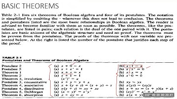 Lecture 22, DLD (Digital Logic Design: IT-104),  Chapter#02, Postulates and Theorems Proof