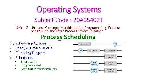 Process Scheduling-Operating Systems-Unit-2-20A05402T-Scheduling Queues