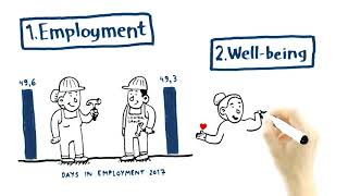 Conclusions of Finland's basic income experiment