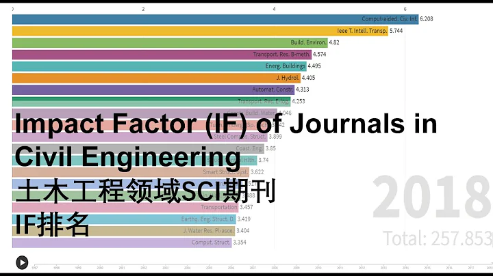 IF (Impact Factor) Ranking of Civil Engineering Journals 土木工程领域SCI期刊IF排名(JCR) - 天天要闻