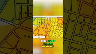 Supermarket Redlining: Poverty &amp; Food Scarcity Link Revealed #shorts