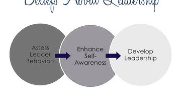 Introduction to LeAD Labs