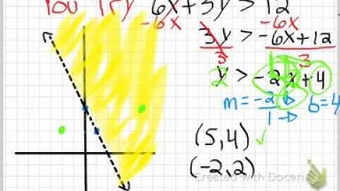 Algebra 1 5-6 Graphing Linear Inequalities in Two Variables on the Coordinate Plane