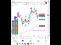 G Teknik Analiz 20260526 THYAO ENKAI ENJSA #borsaistanbul #borsa #hisse #bist100