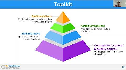2022 Network Modeling Virtual Symposium Talk: Dr. ...