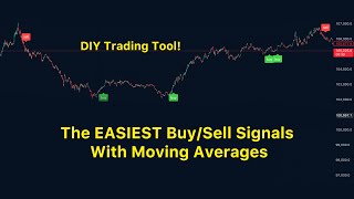Ema Crossover Indicator With Buysell Alerts On Tradingview