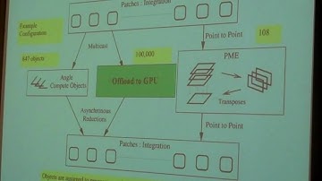 TCBG GPU Workshop: GPU Particle-Particle Algorithms: Non-bonded Force Calculation, Part 2