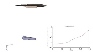 Wing-Pylon-Store separation from a 3D delta wing using overset meshes