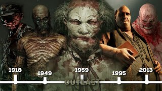 The Outlast Timeline | Full Story & Lore