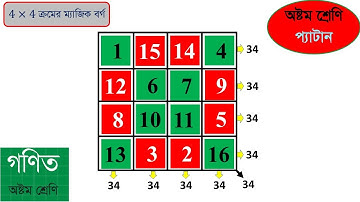 ভিন্ন কৌশলে ৪ ক্রমের ম্যাজিক বর্গ গঠন || প্যার্টান ৮ম শ্রেণি || ম্যাজিক বর্গ || magic borgo class 8