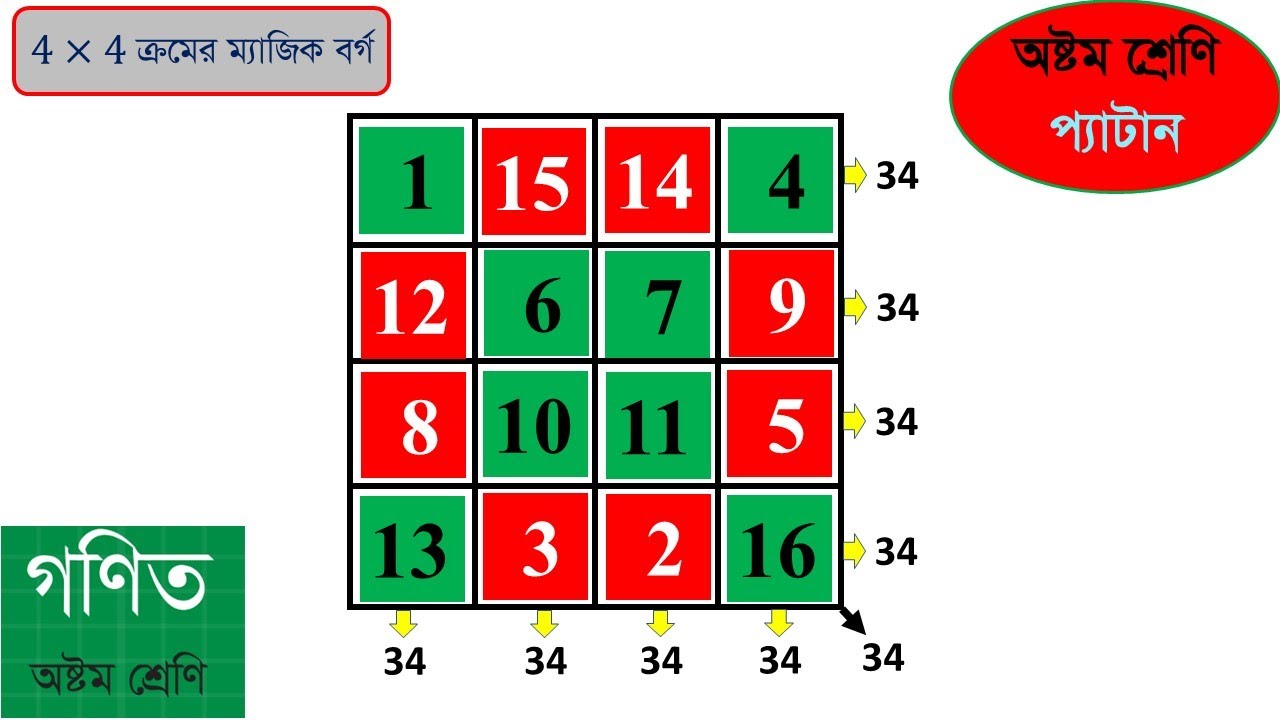 ভিন্ন কৌশলে ৪ ক্রমের ম্যাজিক বর্গ গঠন |৪ ক্রমের ম্যাজিক বর্গ |প্যার্টান | magic borgo class 8