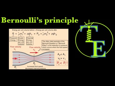 Bernoulli’s theorem |