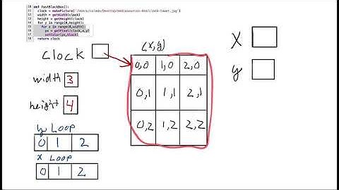 Nested Loops in Python