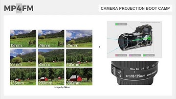 How Overscan Works For Matte Painters