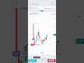Trade in Nifty Options