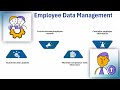 What is Dell Boomi SuccessFactors Integration? | Dell Boomi SuccessFactors Training
