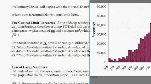 6 Inference A1: What is statistical inference? What is a normal distribution?