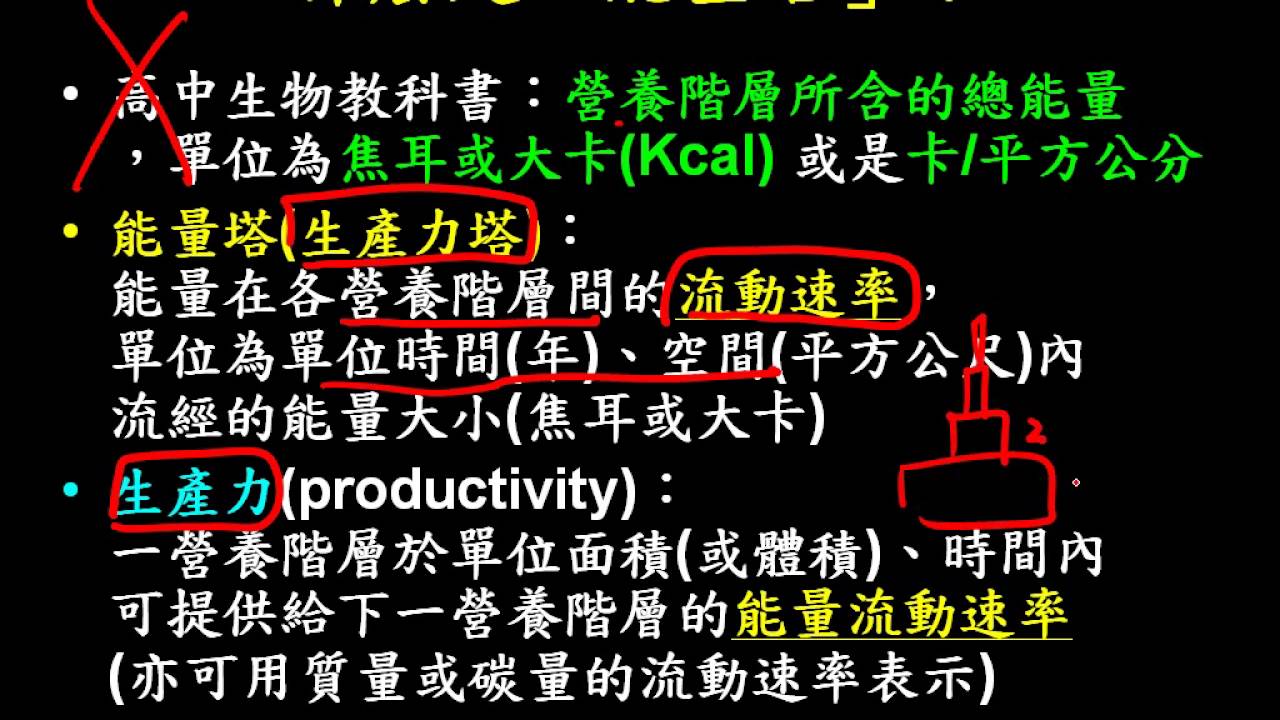 20160608能量塔的疑義二公