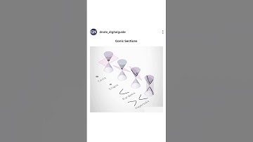 Understanding Conic Sections: Circle, Ellipse, Parabola, and Hyperbola!