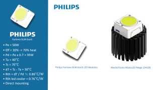 Philips Fortimo DLM LED module - how to select the correct LED cooler - thermal calculation