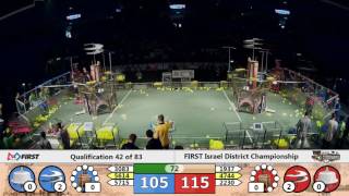 QM42   FIRST Israel District Championship