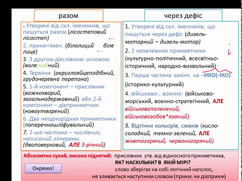 Написання складних прикметників разом, через дефіс і окремо - YouTube