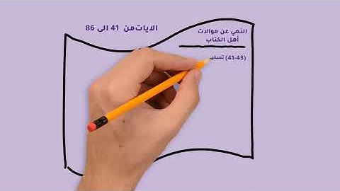 الخريطة الذهنية لسورة المائده