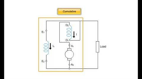 types of dc generator