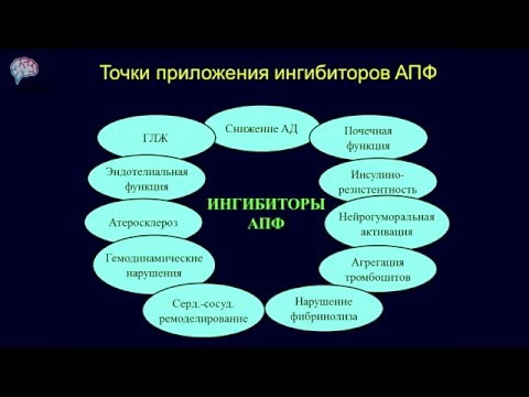 Татьяна Ускач - "Современные методы лечения сердечной недостаточности"