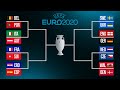 14 HUDUD XAYRULLA XAMIDOV EURO 2020 GURUH YAKUNI VA PLAY OFF HAQIDA