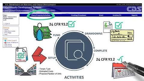 Using IDIS for HTF: Introduction and Overview