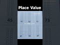 maths Place Value for LKG Nd UKG #education #maths #shortvideo #mathway #successmind #mathstricks
