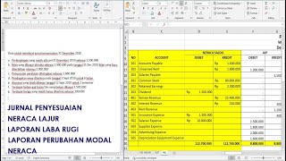 Cara Membuat Jurnal Penyesuaian, Neraca Lajur, Lap Keuangan (Lap Laba rugi, perubahan modal, Neraca)